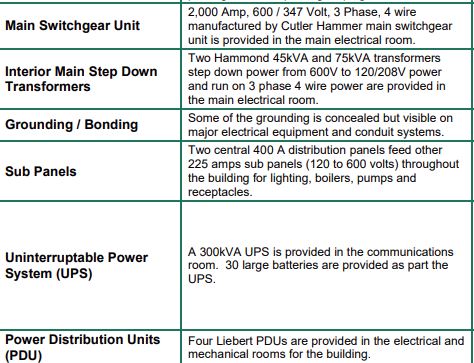 UNINTERUPTABLE POWER SYSTEM AND POWER DISTRIBUTION UNITS (UPS and PDU SYSTEM)